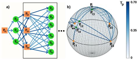 Image result for Quantum Algorithms GD