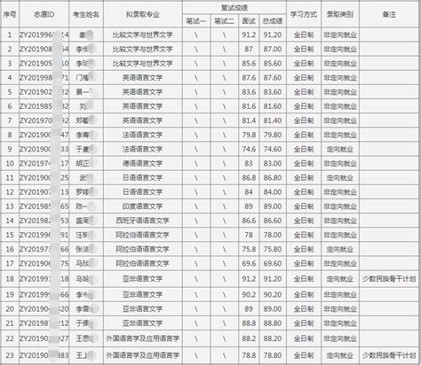 北京外国语大学招生网 北京外国语学院本科招生网_草根科学网