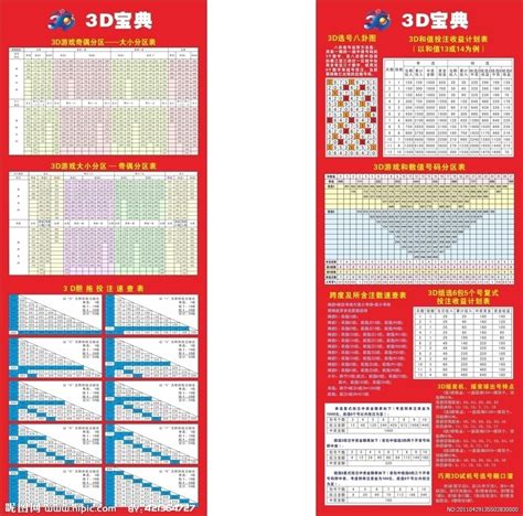 3d跨度走势图带连线图南方双彩网（福彩3d跨度走势图带连线图） | 商梦号