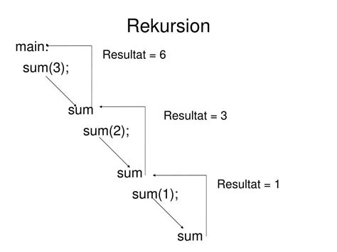 Image result for Rekursion Java