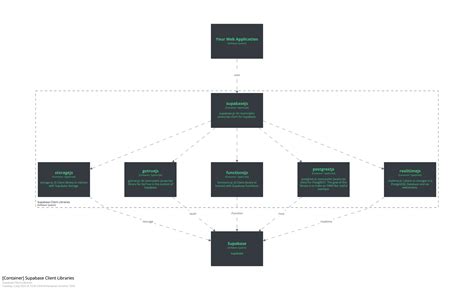 JavaScript and Supabase Tutorials 的图像结果