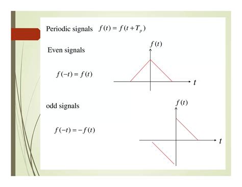 Digital Signalling Methods 的图像结果