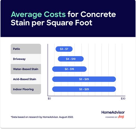 Cost Of Concrete Flatwork Per Square Foot