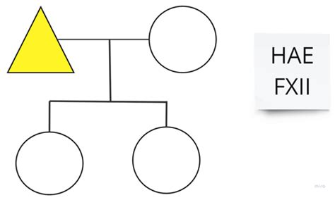 Real-World Outcomes and Healthcare Utilization of Lanadelumab in Spain ...