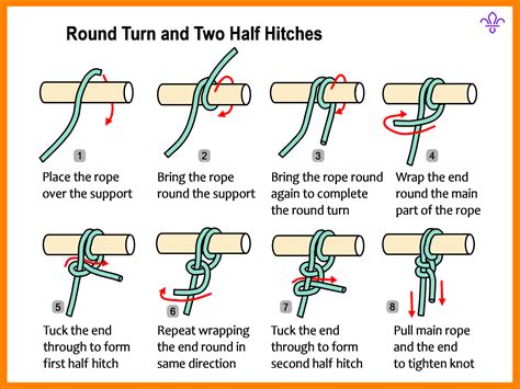 Round Turn & 2 Half Hitches – WASBC Training Site