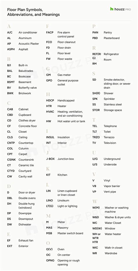 Interior Designer Tips for Reading Floor Plan Symbols & Abbreviations ...
