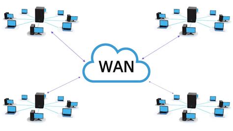 WAN (Wide Area Network) क्या है?