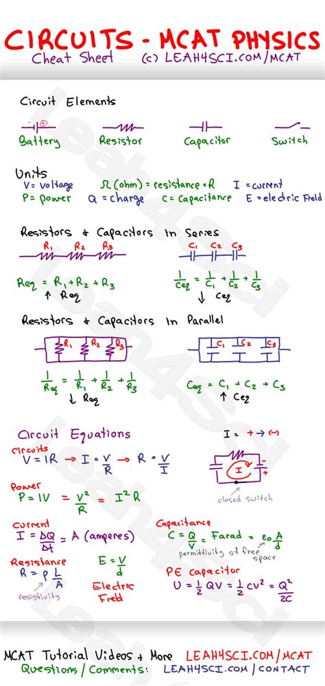 Mcat Physics Equation Sheet