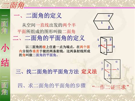 二面角 的图像结果