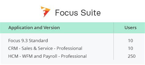 A Full Stack of ERP, CRM, and HCM Applications