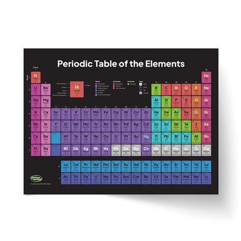 Periodic Table Poster – Melissa Maribel