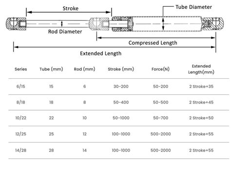 Image result for Compression Spring Size Chart