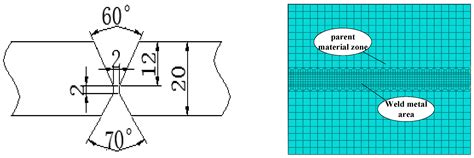Experimental and Simulation Study on Welding Characteristics and ...