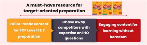 Buy MTG International Hindi Olympiad (IHO) Workbook Class 4 ...