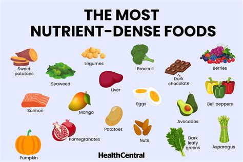 Which Of The Following Nutrients Is The Most Energy Dense | Detroit ...