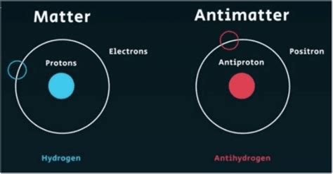 Dark Energy and Dark Matter - Science and Technology for UPSC CSE PDF ...