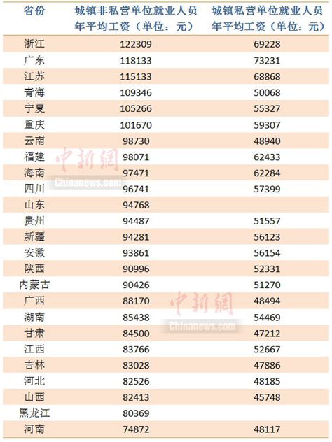 湘潭市城镇非私营单位从业人员年平均工资
