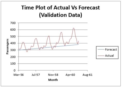 Image result for Exponential Smoothing Method