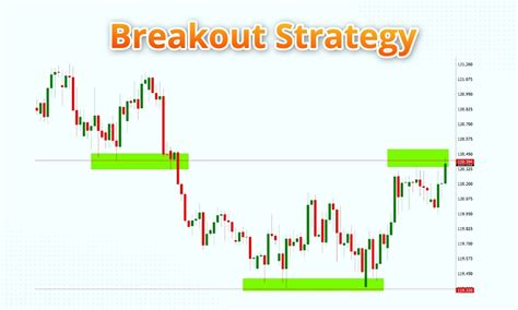Range Bound Trading Strategy|How to identify range-bound market