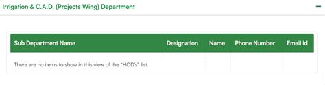 Issues with Inactive Government Email Addresses in Hyderabad ...