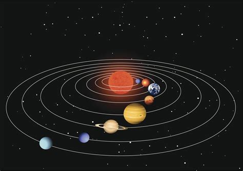 Solar System Inner Planets 的图像结果