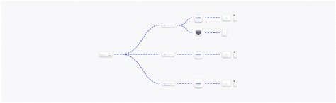 Network Management 的图像结果