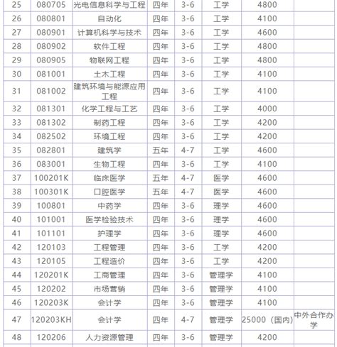 大连大学是985还是211，大连211大学排名