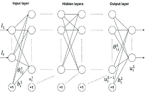 Image result for Deep Learning Example Simple