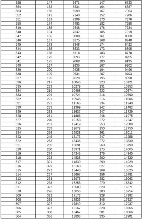 Image result for Unique Variables Java