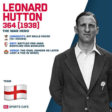 Test Cricket’s Top 10 Highest Individual Scores