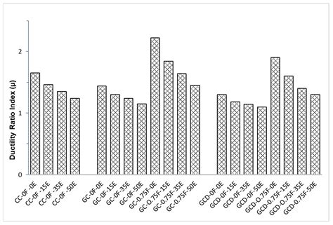 Behavior of Quarry Rock Dust, Fly Ash and Slag Based Geopolymer ...