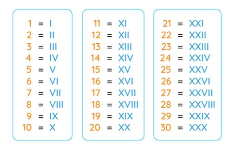 Roman Numerals Extra Questions And Answers - Class 5 Mathematics ...