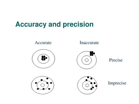 Statistical Model 的图像结果