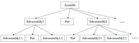 A Semantic-Based Methodology to Deliver Model Views of Forward Design ...