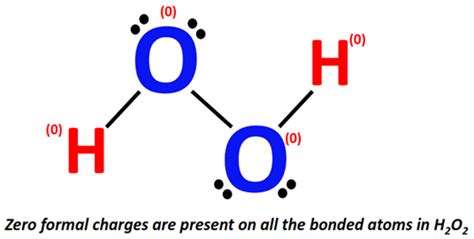 H2O2 Molecular Geometry 的图像结果