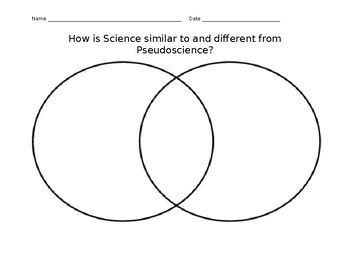 Science and Technology Venn Diagram 的图像结果