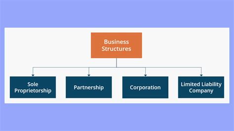 How to Start a Small Business at Home: Steps and Tips