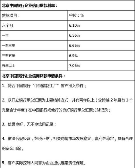 徐州公积金政策最新调整2023（贷款条件+贷款额度+贷款利率）-社保100网
