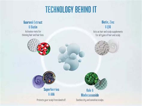 Buy Schwarzkopf Professional BC Bonacure Root Activating Shampoo Online ...