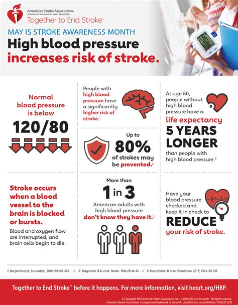 Infographics Caregiver Connect