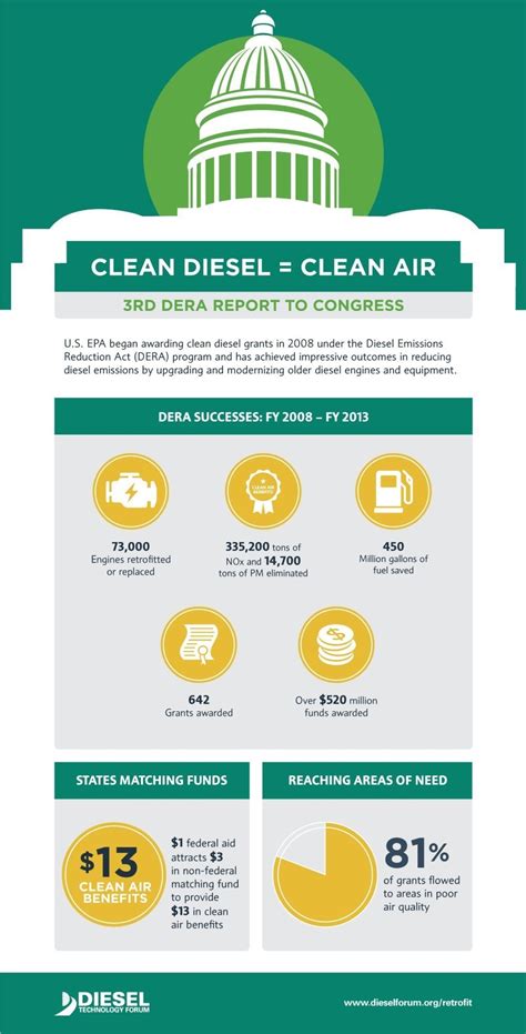 New EPA Report to Congress Highlights National Clean Air Benefits of ...