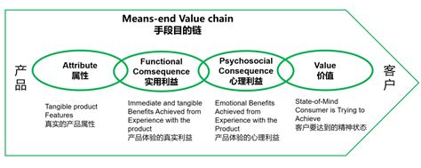 品牌核心价值的推导法则_搜狐汽车_搜狐网