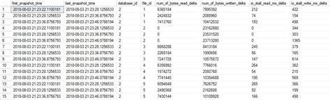 Image result for SQL Server Performance Dashboard