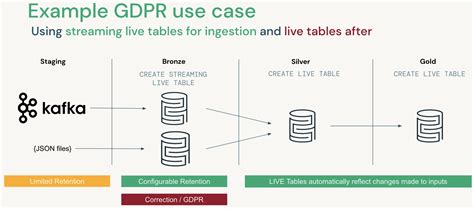Databricks Table Changes 的图像结果
