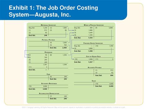 Image result for Job Order Costing System Tutorial