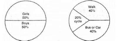 Each of the following pie charts gives a different piece of information ...