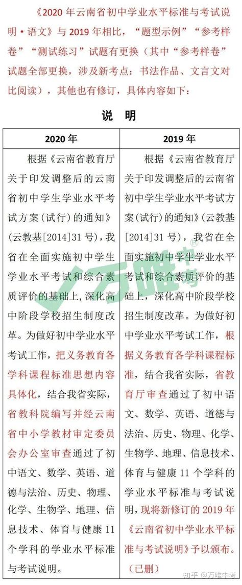 论《2020年云南省初中学业水平标准与考试说明》都有哪些新变化？ - 知乎