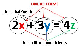 UNLIKE TERMS - Daily Math Guide