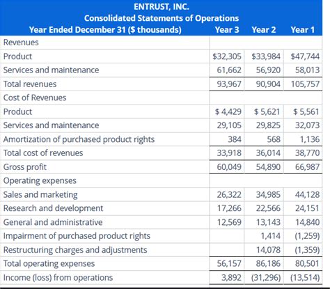 Entrust Software 的图像结果
