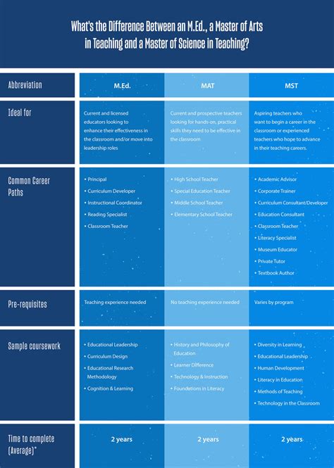 Difference Between Masters And Certificate